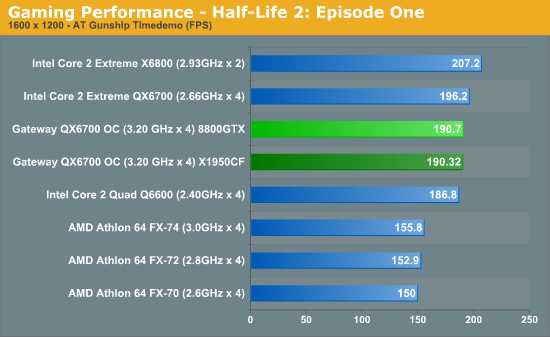 Gaming Performance - Half-Life 2: Episode One